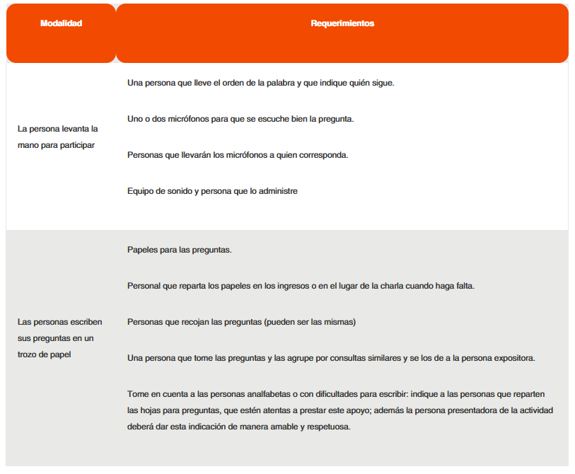 Modalidad dinámica de un foro