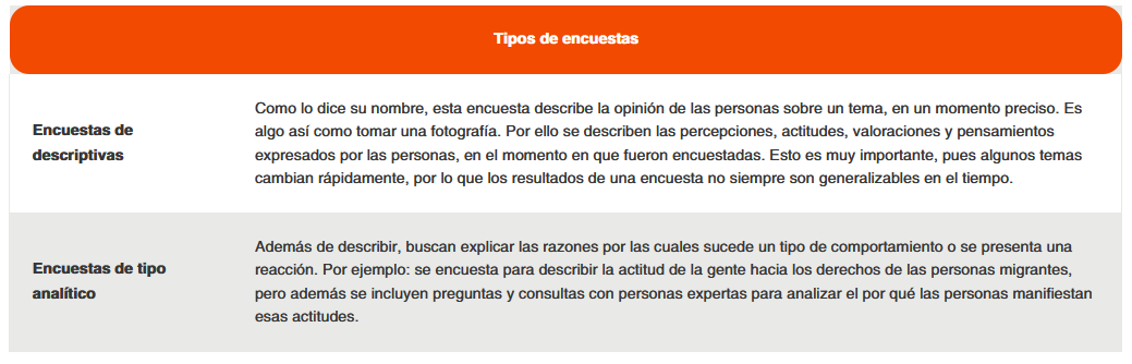 tipos de encuestas